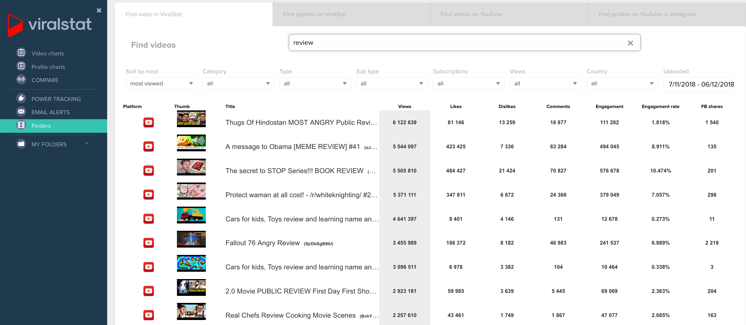 Youtube topics that get the most views sale