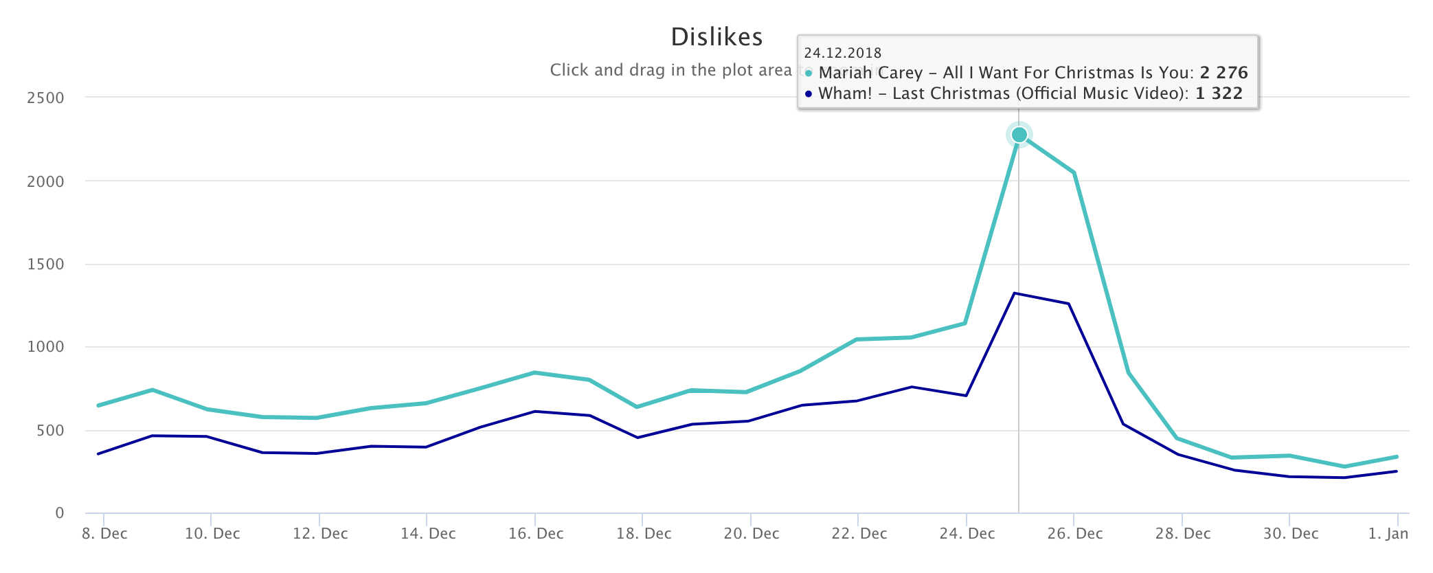 youtube video analytics