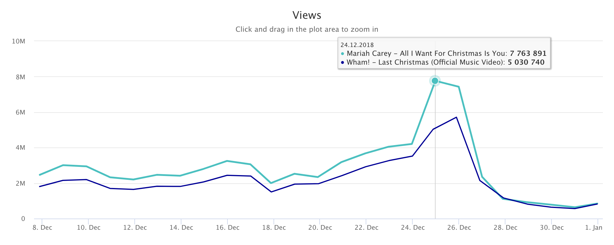 youtube analytics