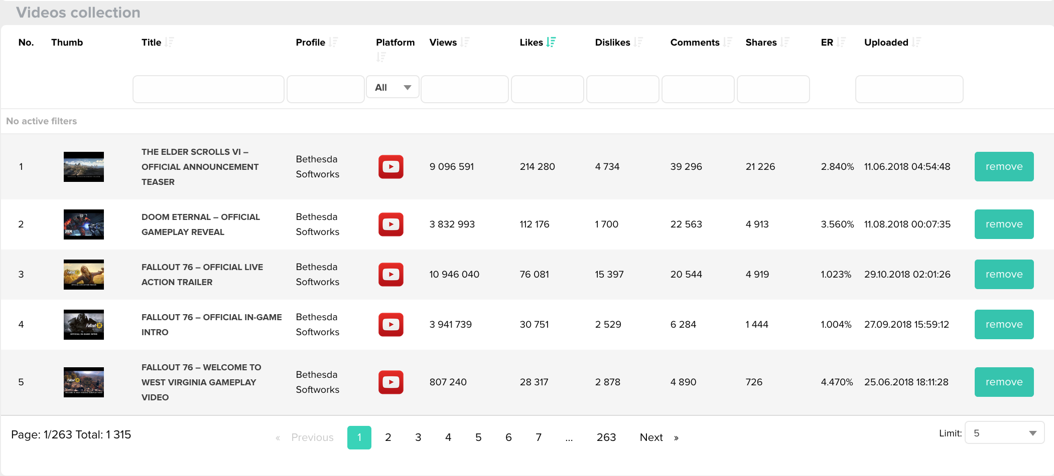 monitor your competitors