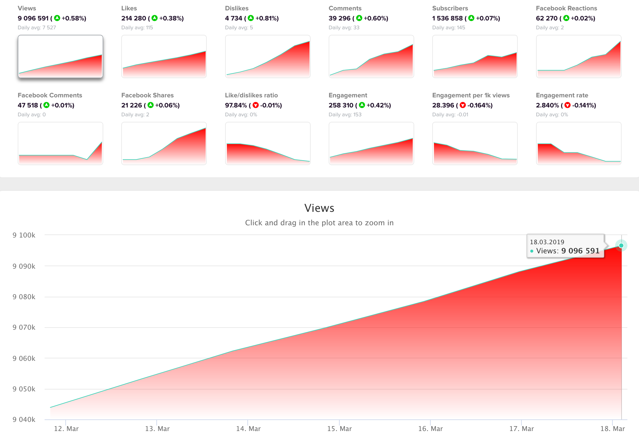 youtube video analytics