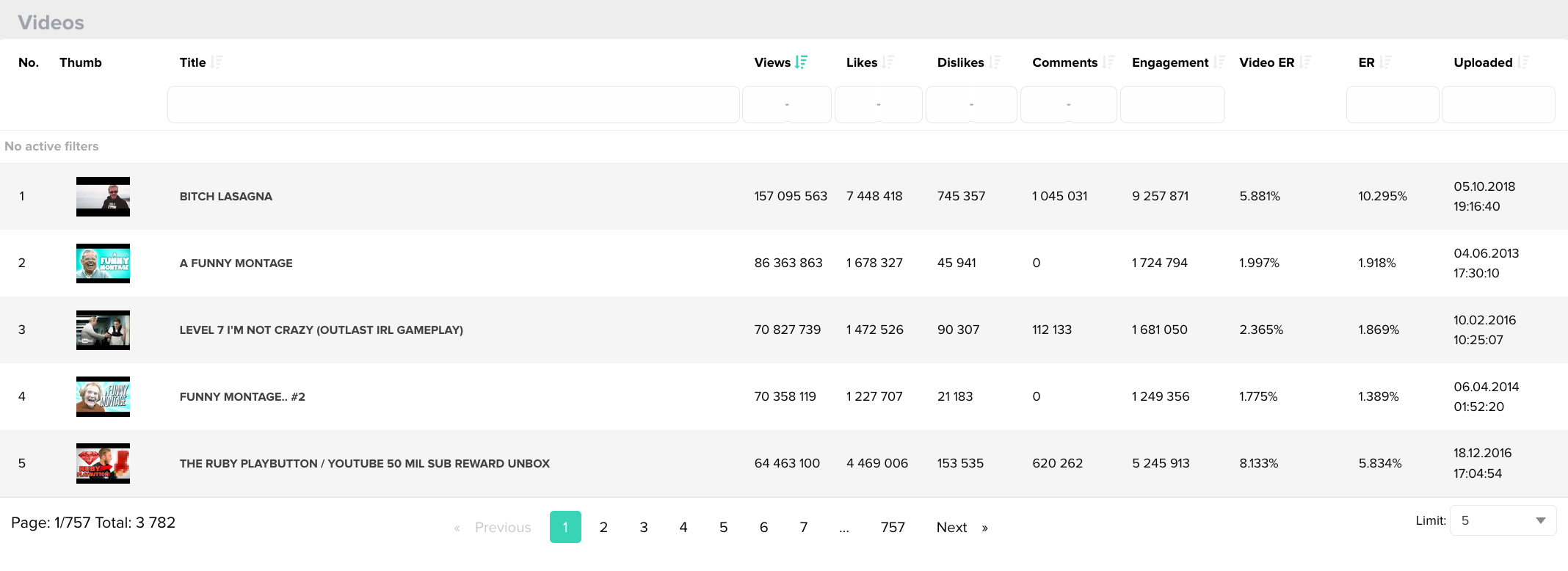 bes youtube videos analytics