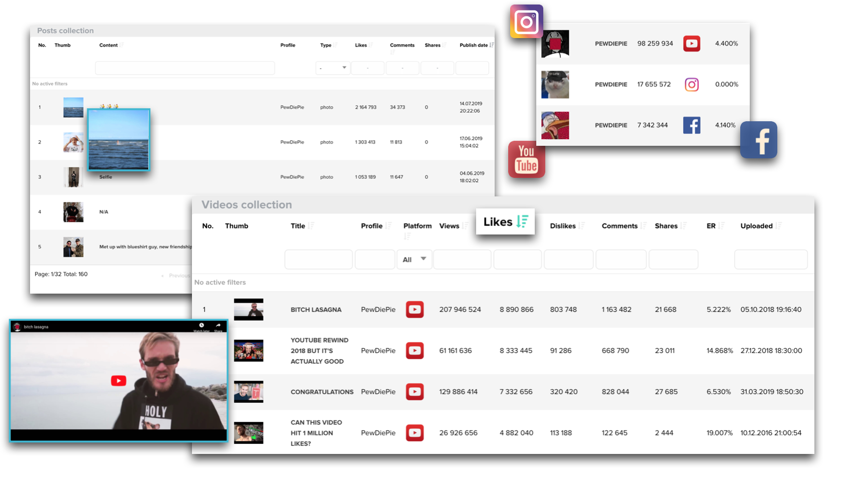 social profiles analytics