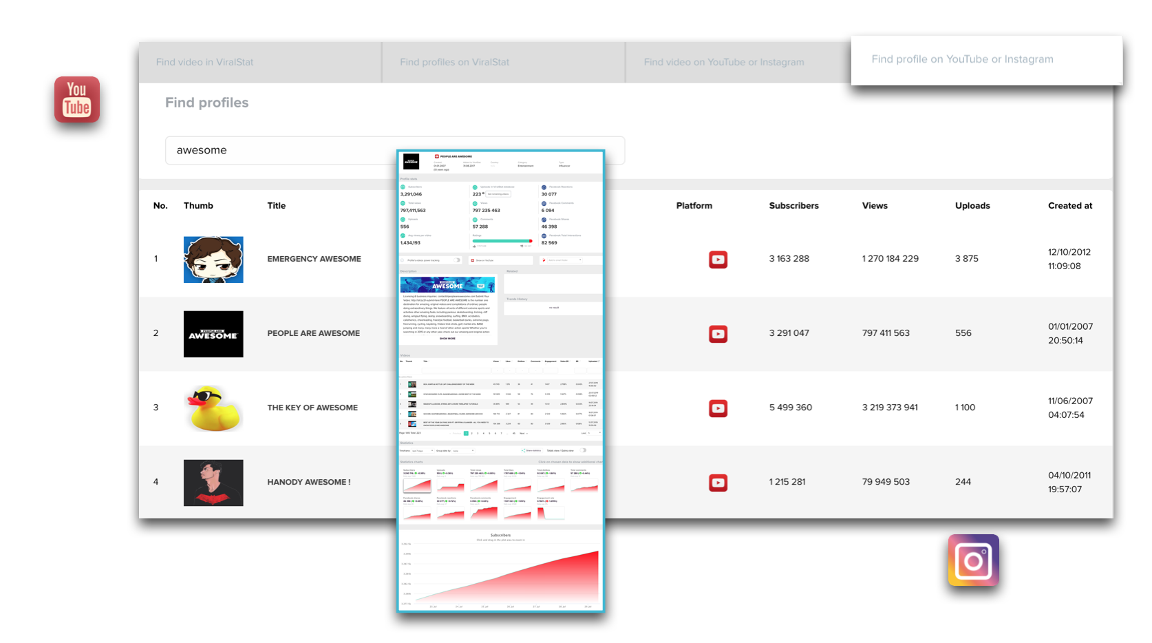 find creators by keyword
