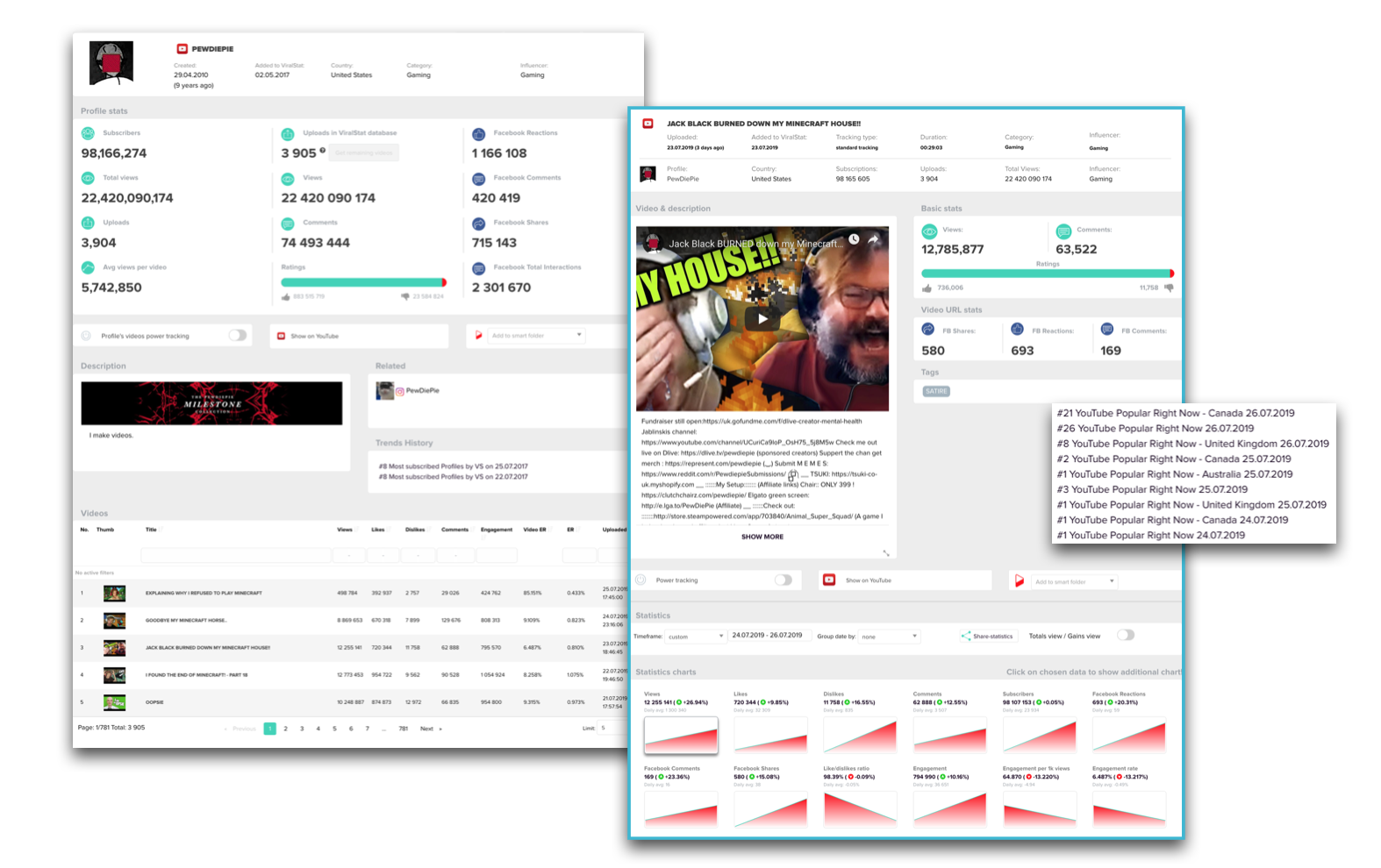 insight analytics performance