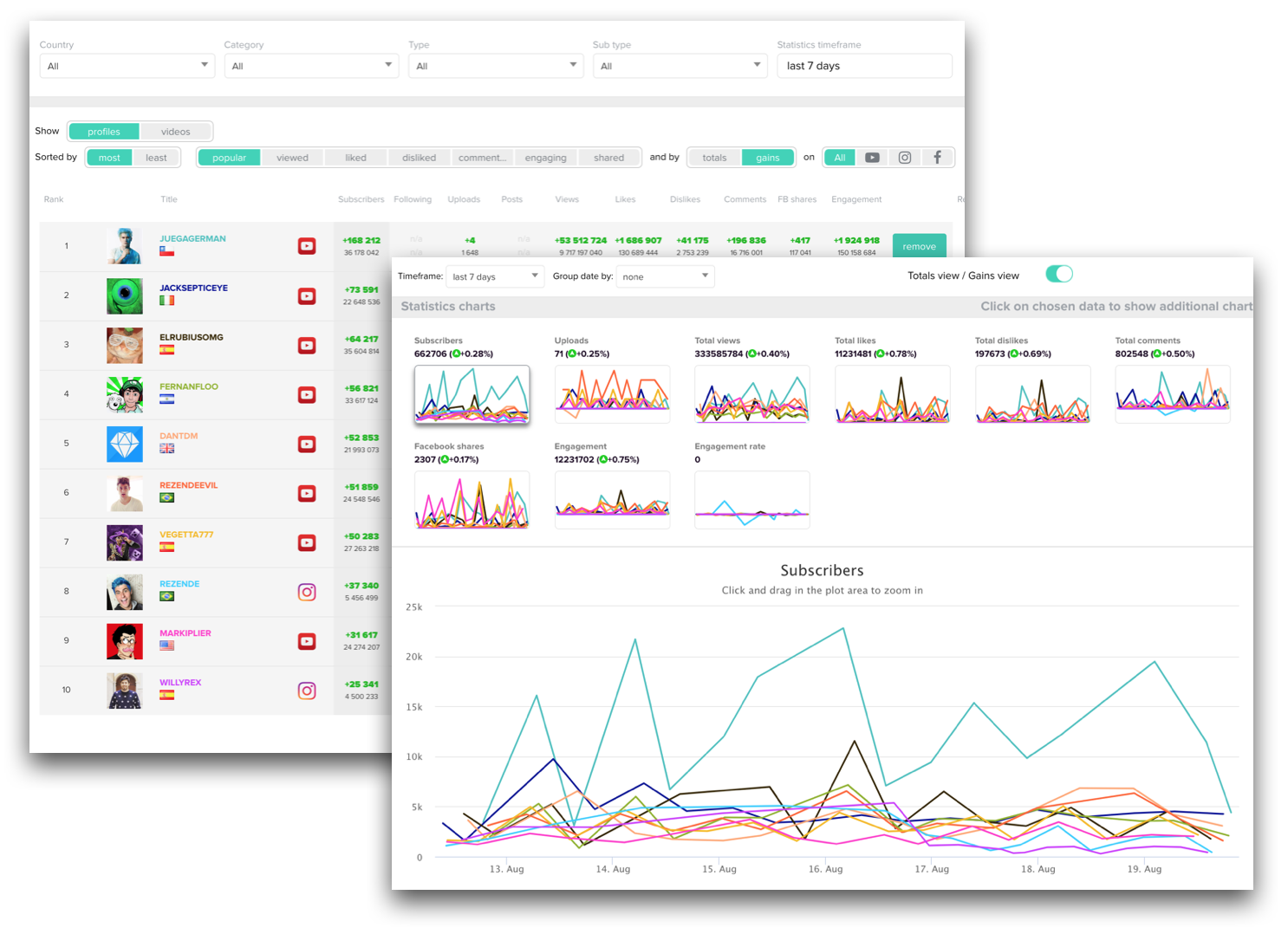 monitor your statistics