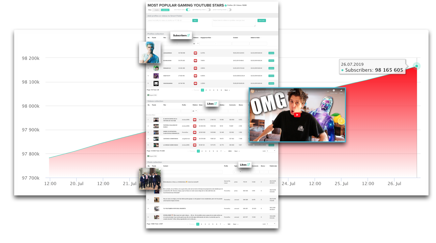 youtube competitors analysis