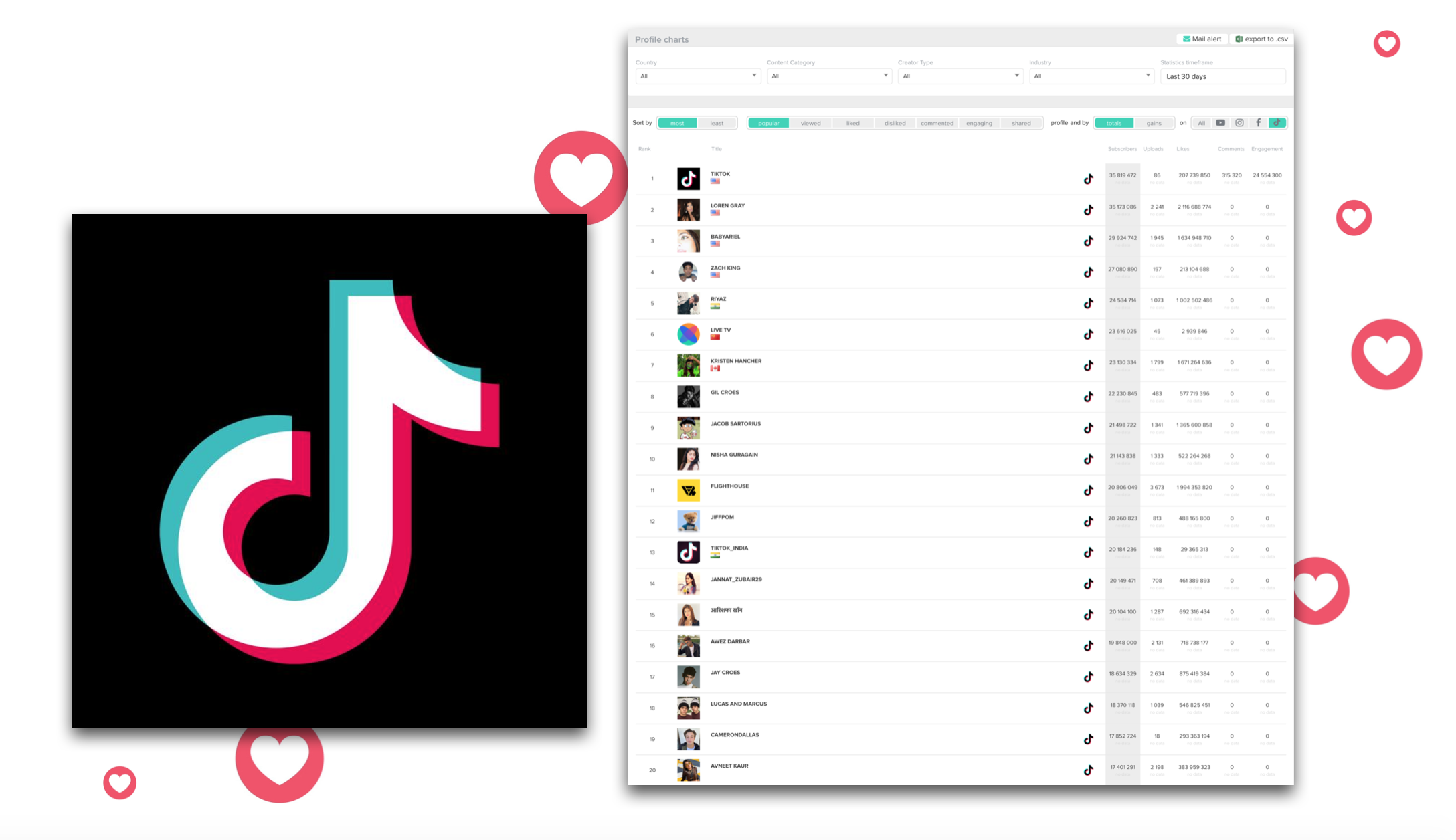 tiktok analytics tool