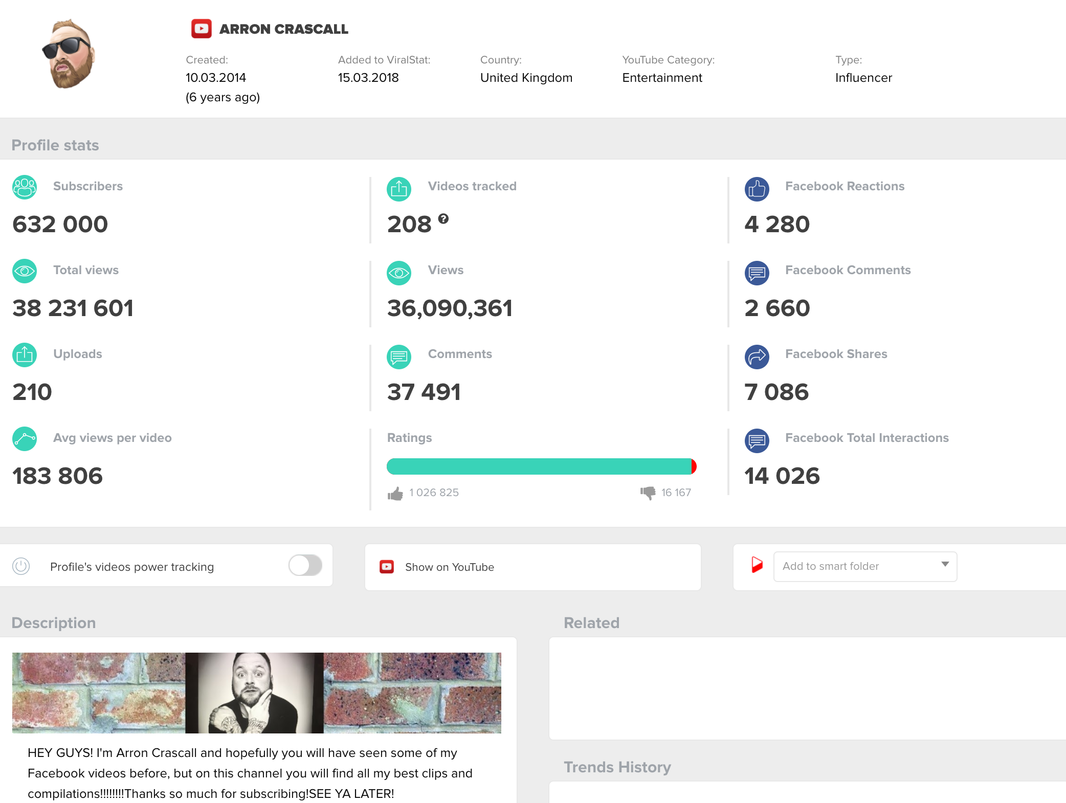 youtube channel overview