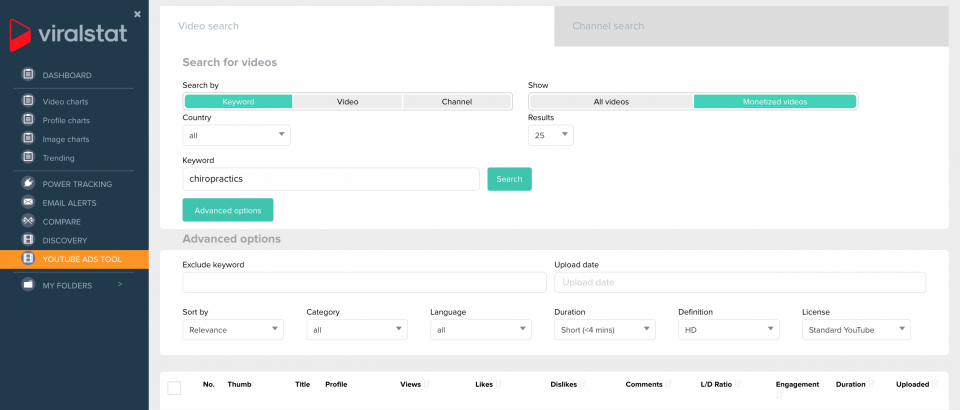 Youtube Ads Optimization Viralstat Youtube Ads Optimization Viralstat