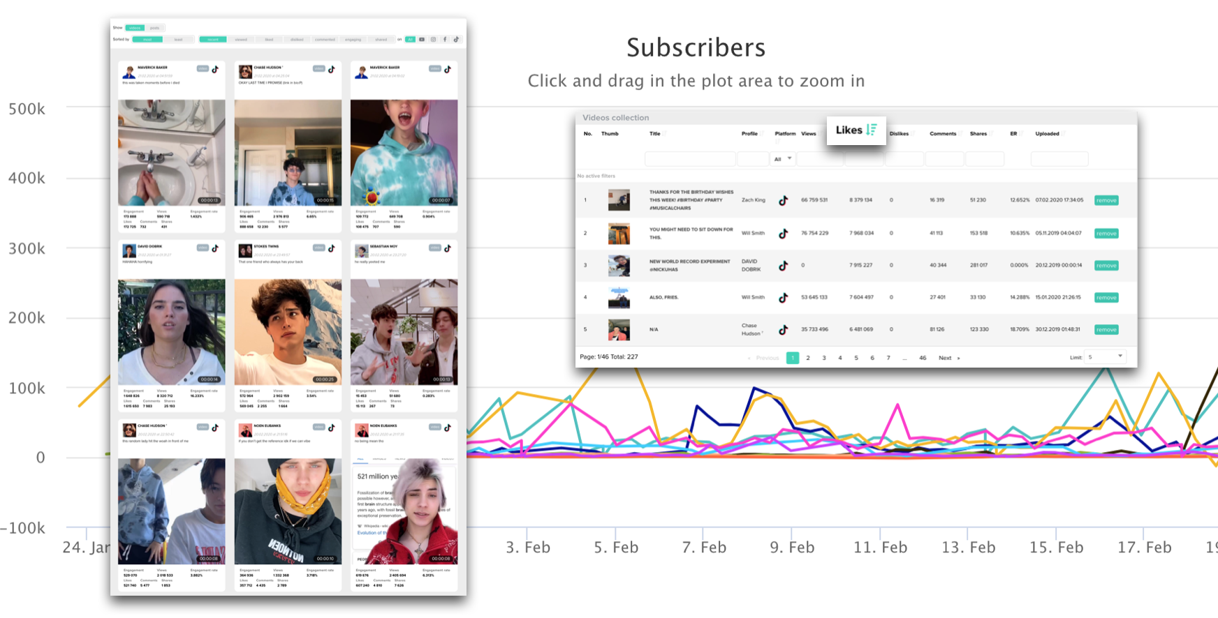 hottest social topics