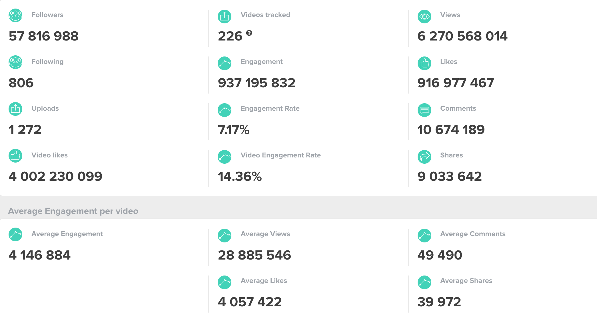 tiktok analytics dahsboard