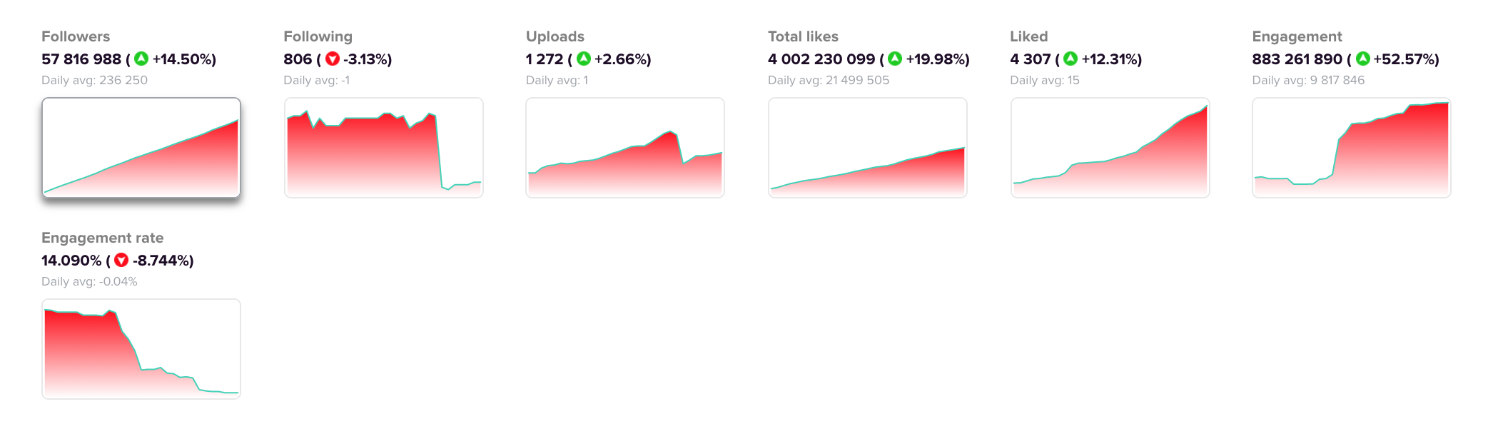 tiktok insight analytics